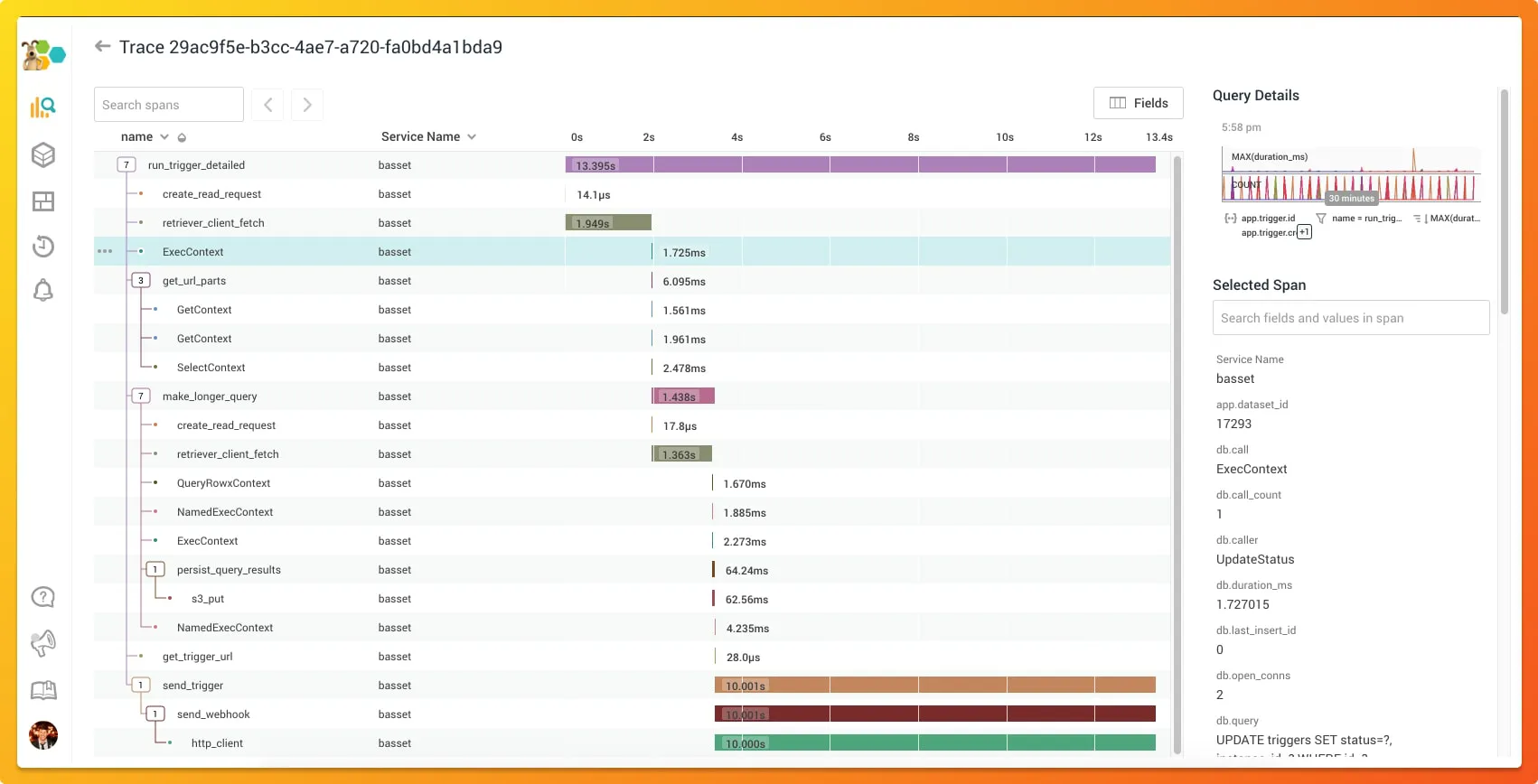 Honeycomb APM dashboard (Source: Honeycomb website)