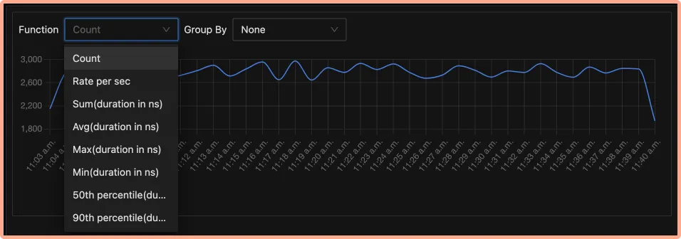 Running aggregates like sum, avg, percentiles on your tracing data