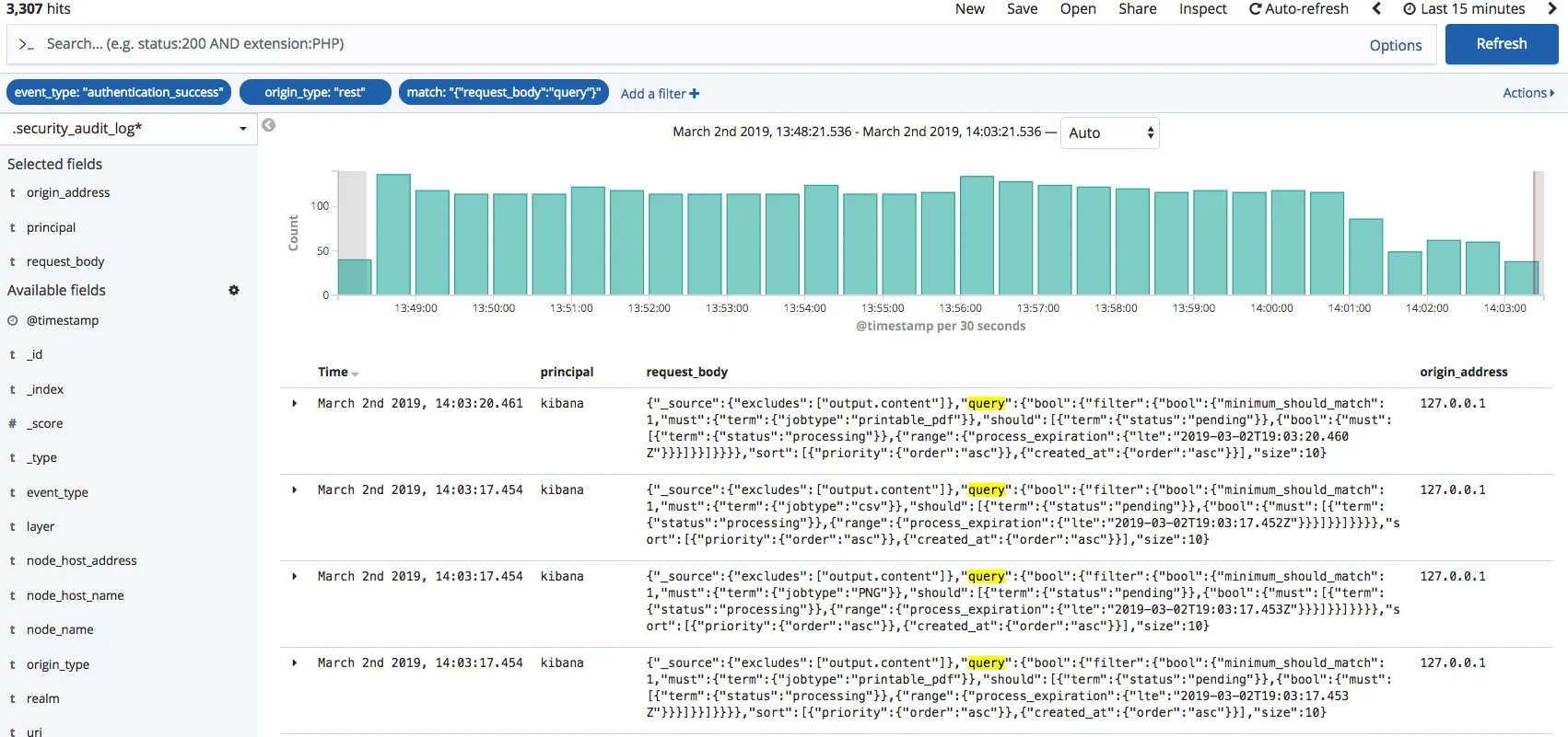 Kibana Dashboard