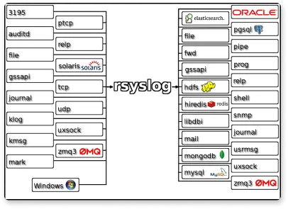 Alert based on ClickHouse query