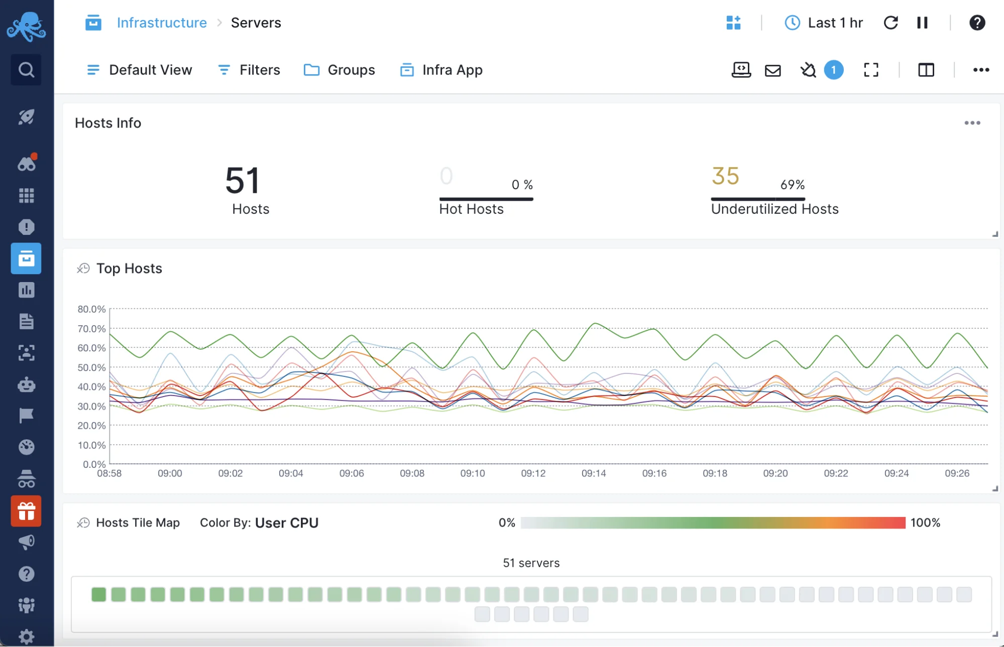 Infrastructure monitoring Sematext