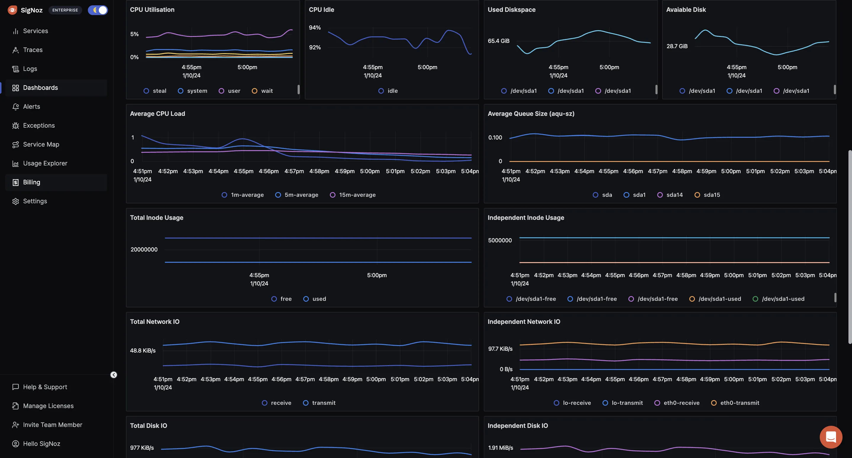 MongoDB monitoring tool - SigNoz