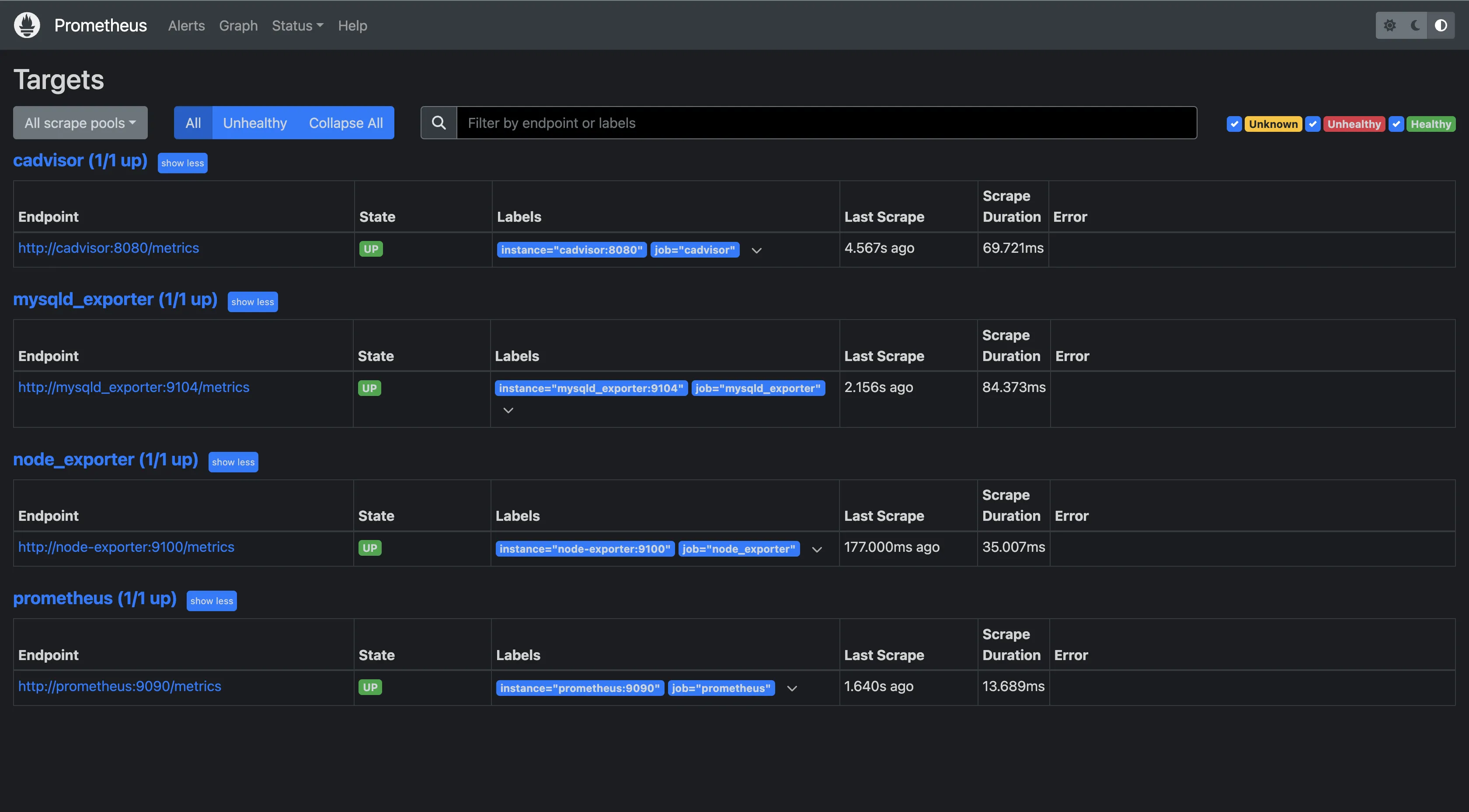 HTTP endpoints Prometheus is scraping metrics from