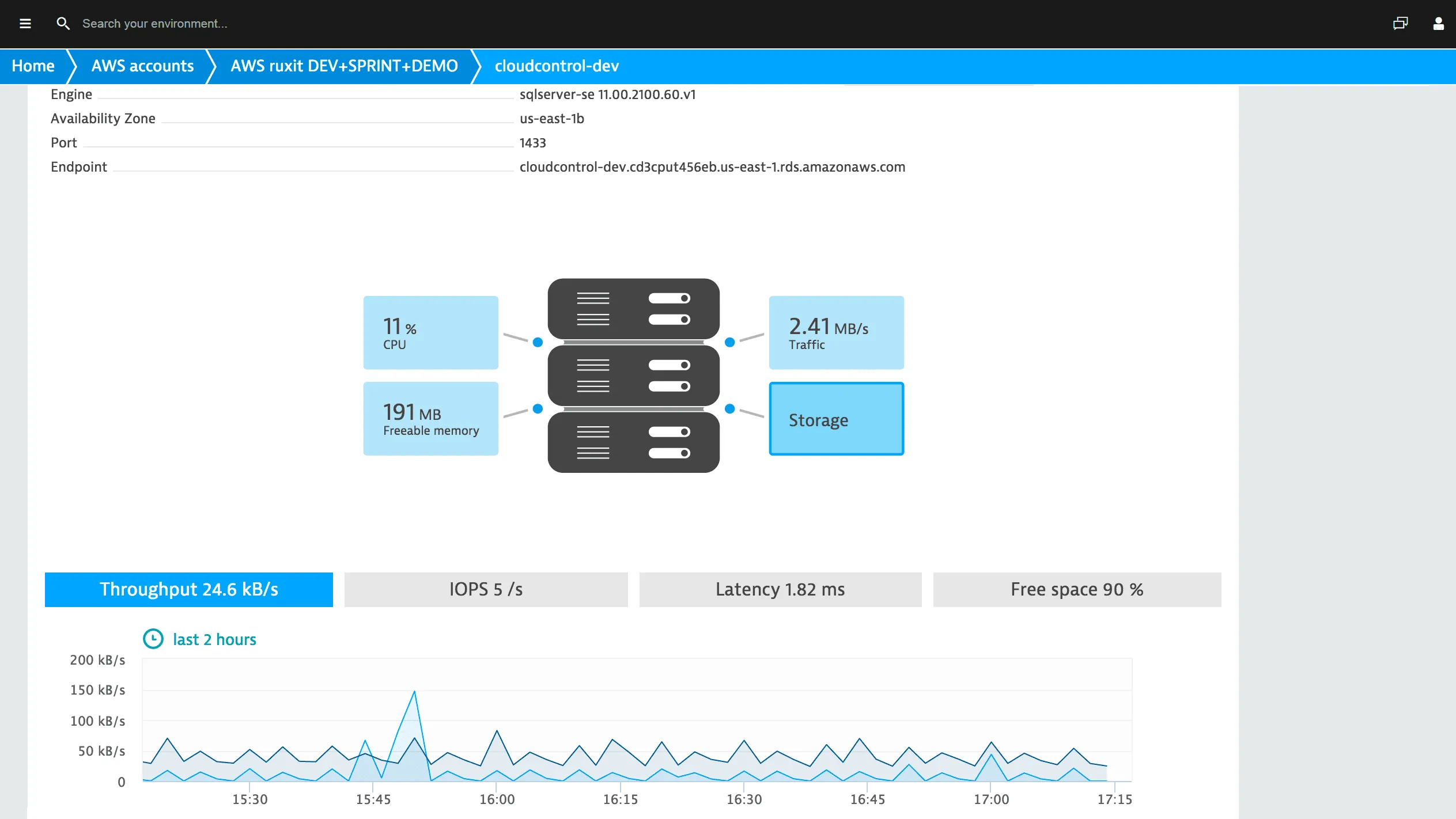 Dynatrace dashboard (Source: Dynatrace website)