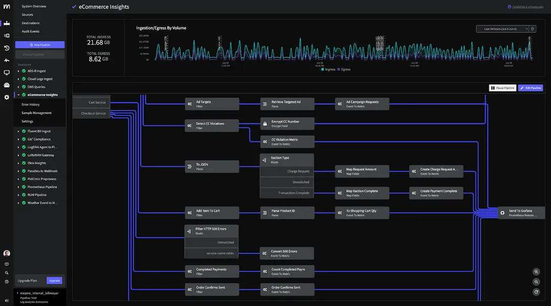 Memzo Dashboard (Source: Memzo)