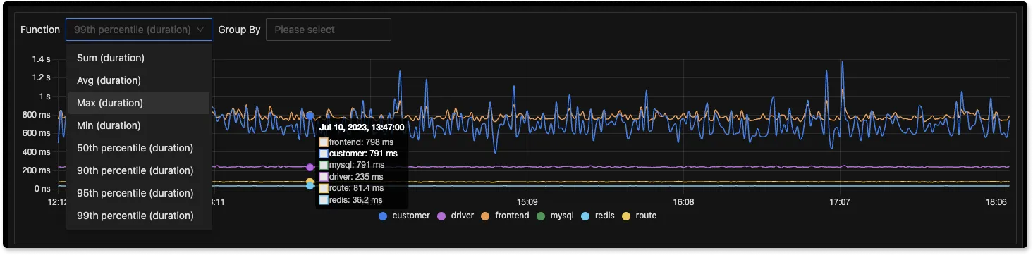 Custom aggregates on filtered traces