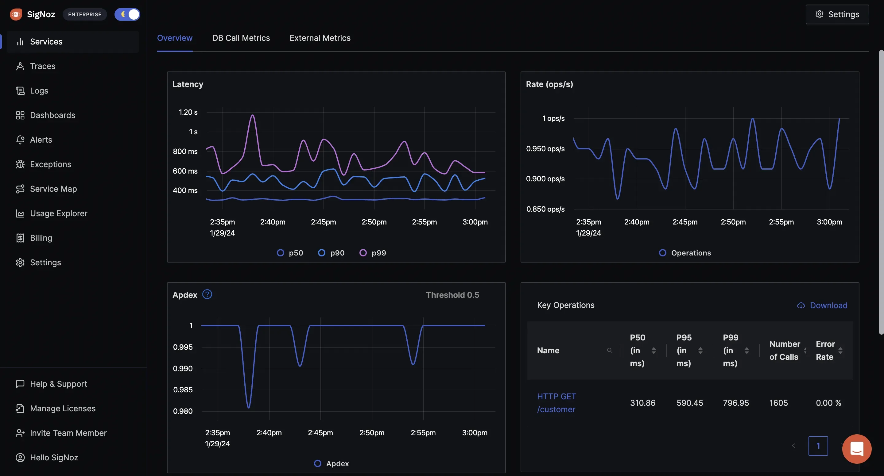 SigNoz Analysis Dashboard