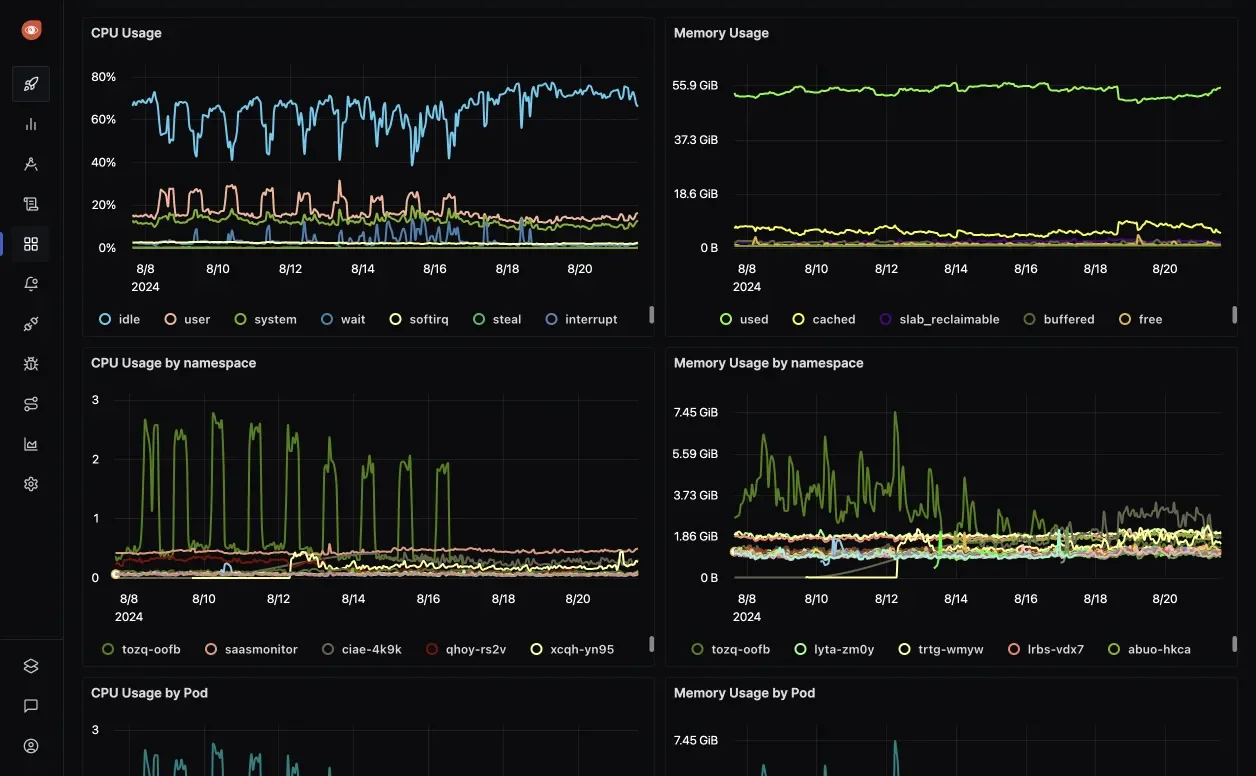 Flexible Dashboard Customization