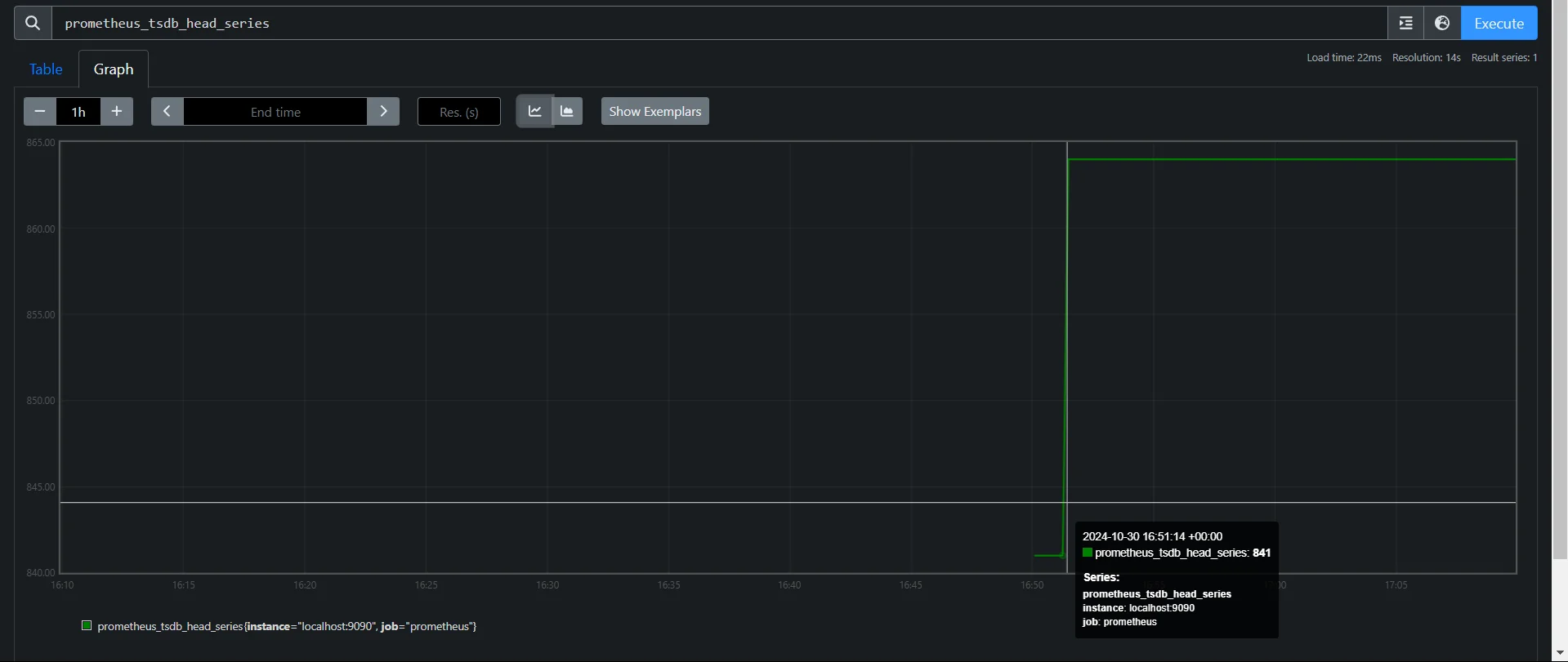 Metric prometheus_tsdb_head_series